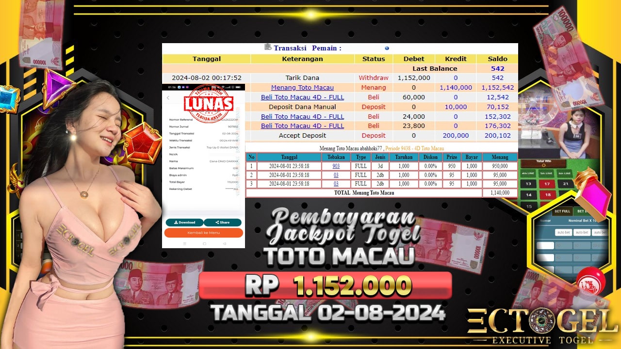 BUKTI JACKPOT TOGEL TOTO MACUA TERPERCAYA DI INDONESIA TGL 02-08-2024